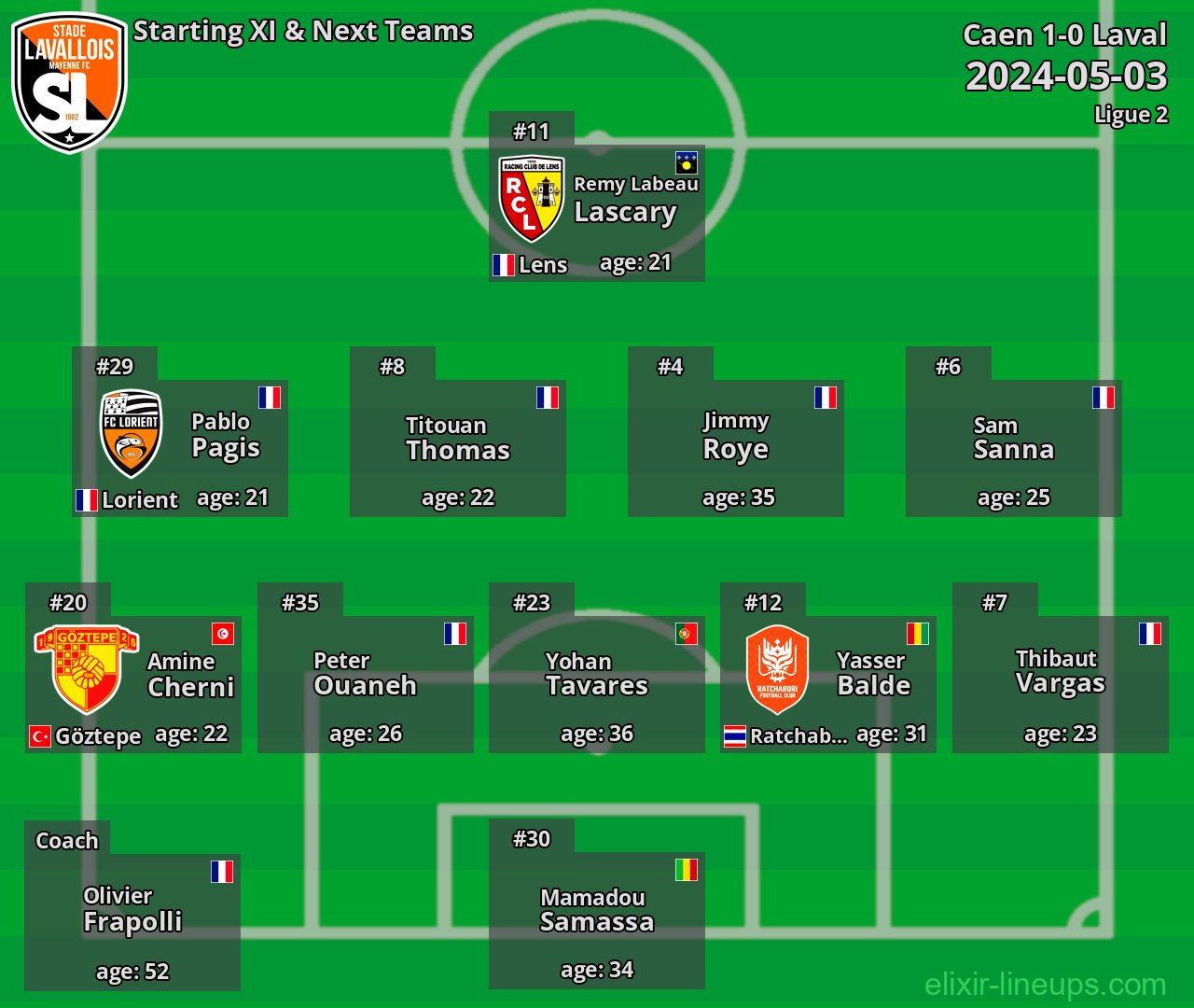 Laval Starting XI & Next Teams 2024-05-03
