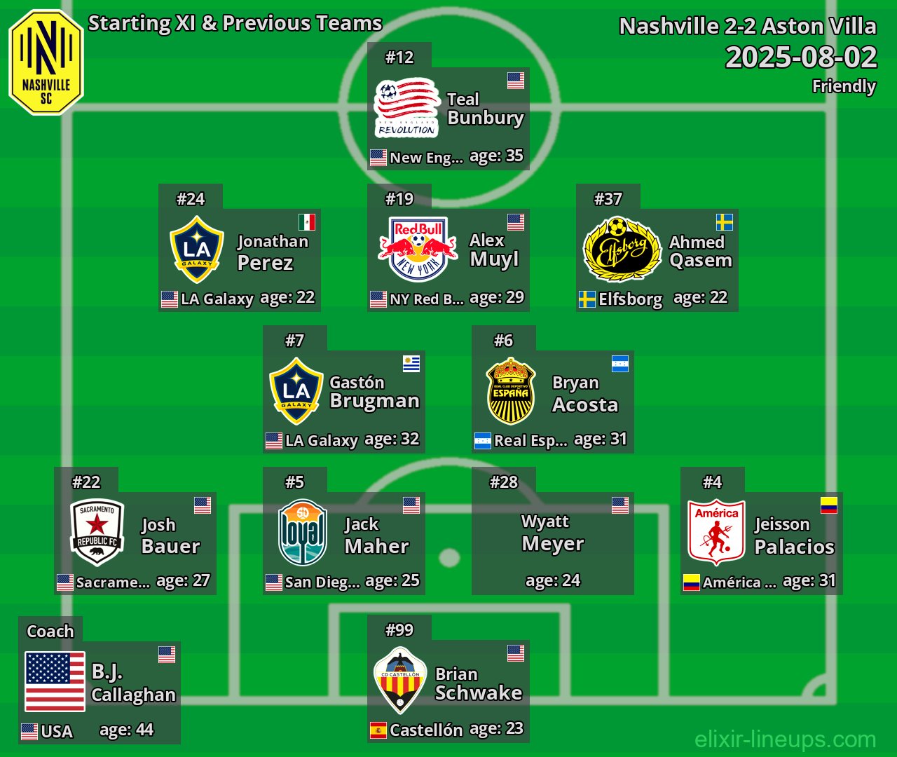 Nashville Starting XI & Previous Teams 2025-08-02