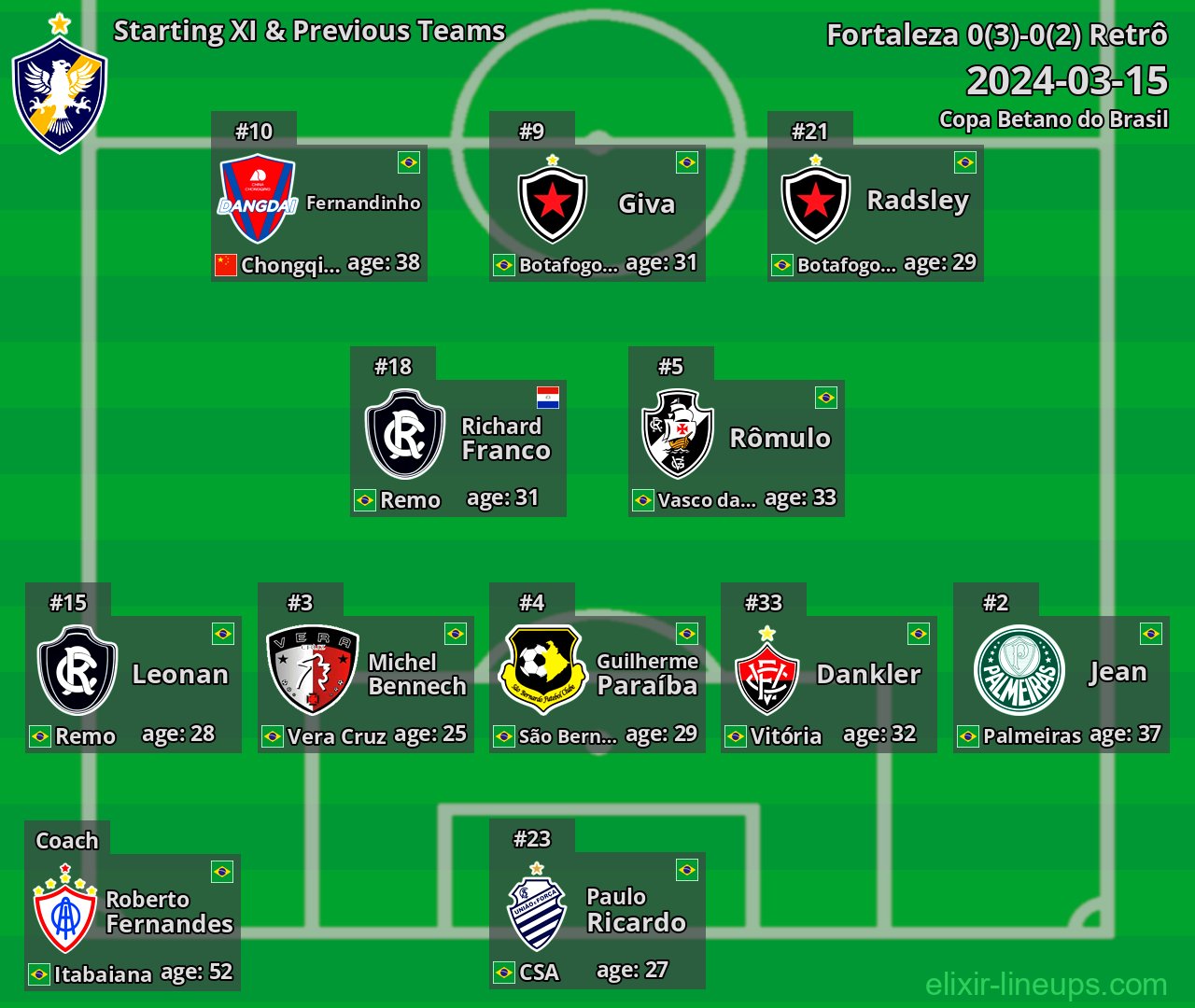 Retrô Starting XI & Previous Teams 2024-03-15
