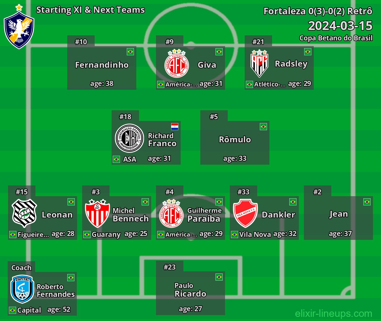 Retrô Starting XI & Next Teams 2024-03-15
