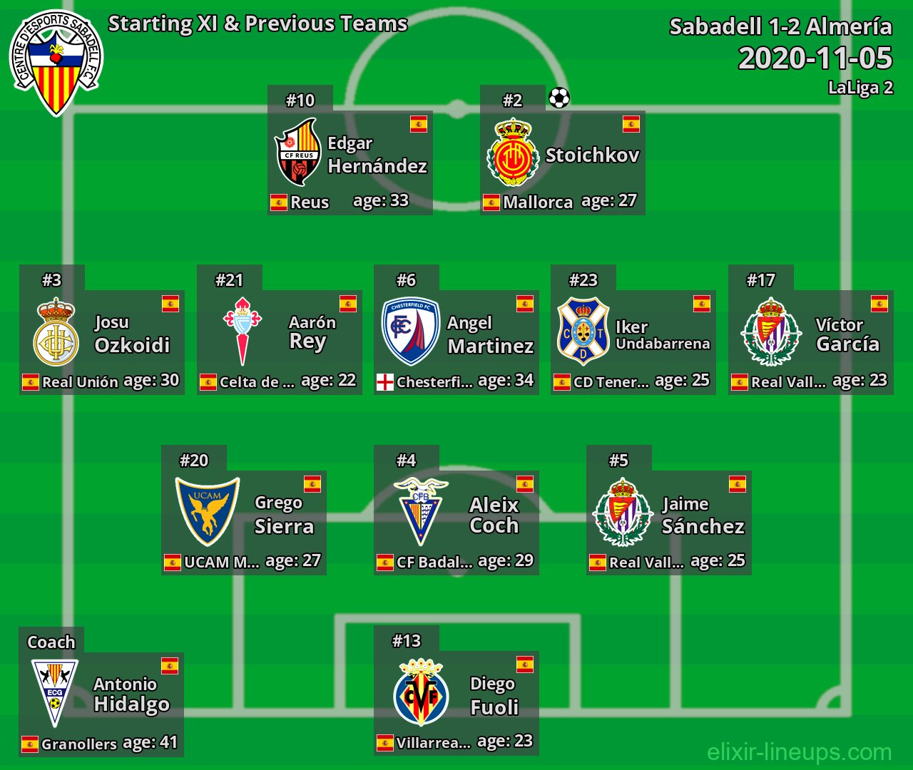 Sabadell Starting XI & Previous Teams 2020-11-05
