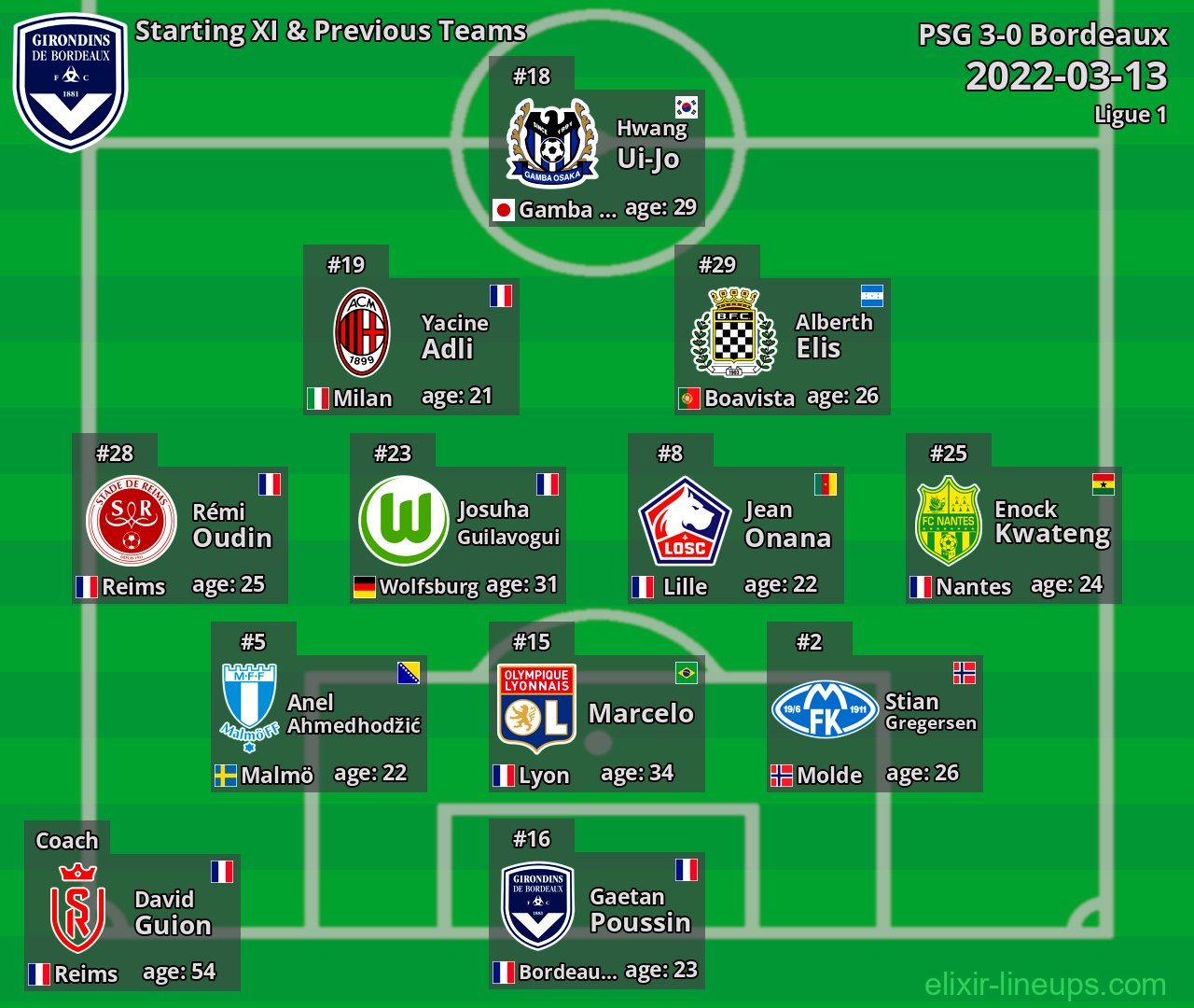 Bordeaux Starting XI & Previous Teams 2022-03-13