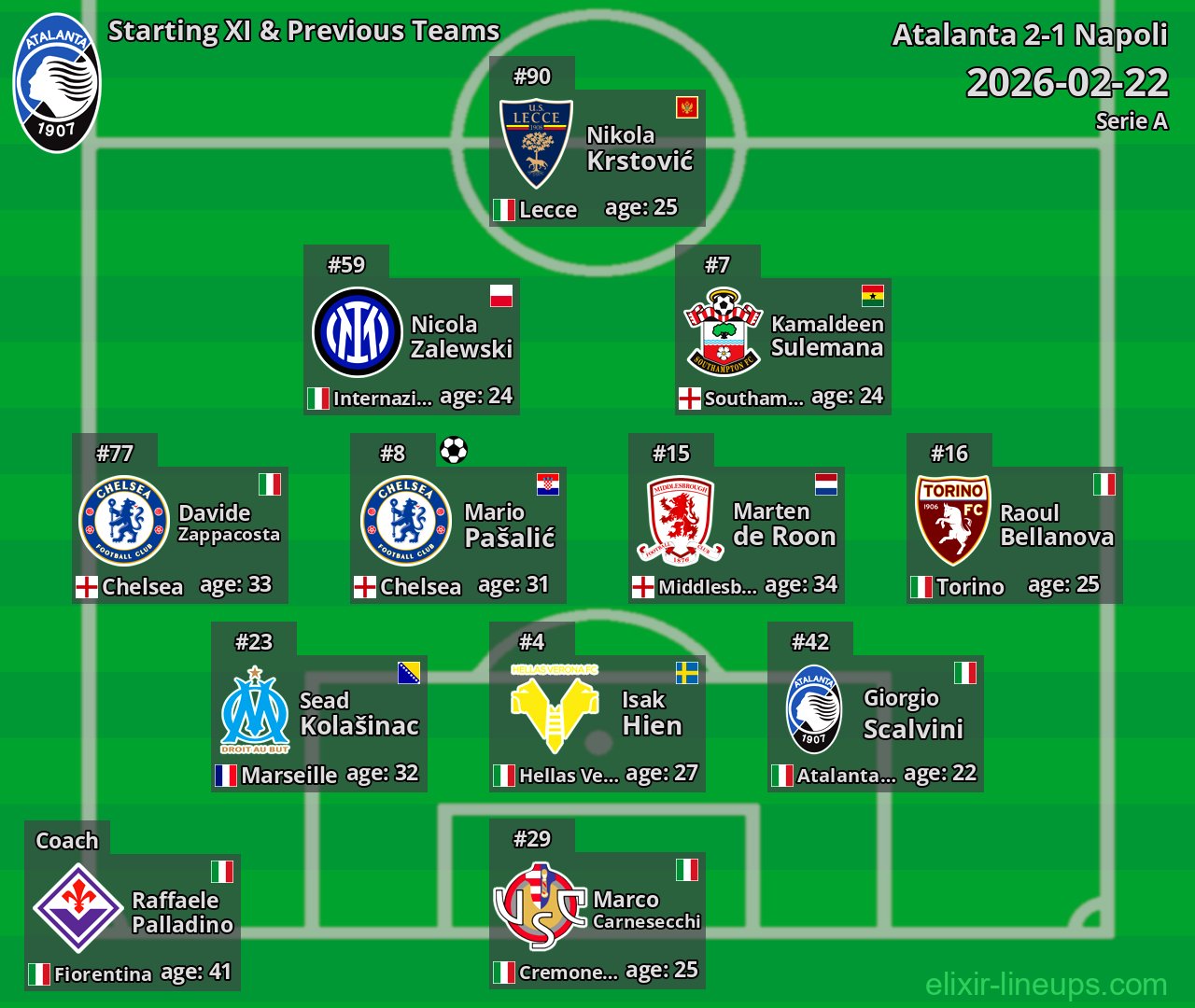 Atalanta Starting XI & Previous Teams 2026-02-22