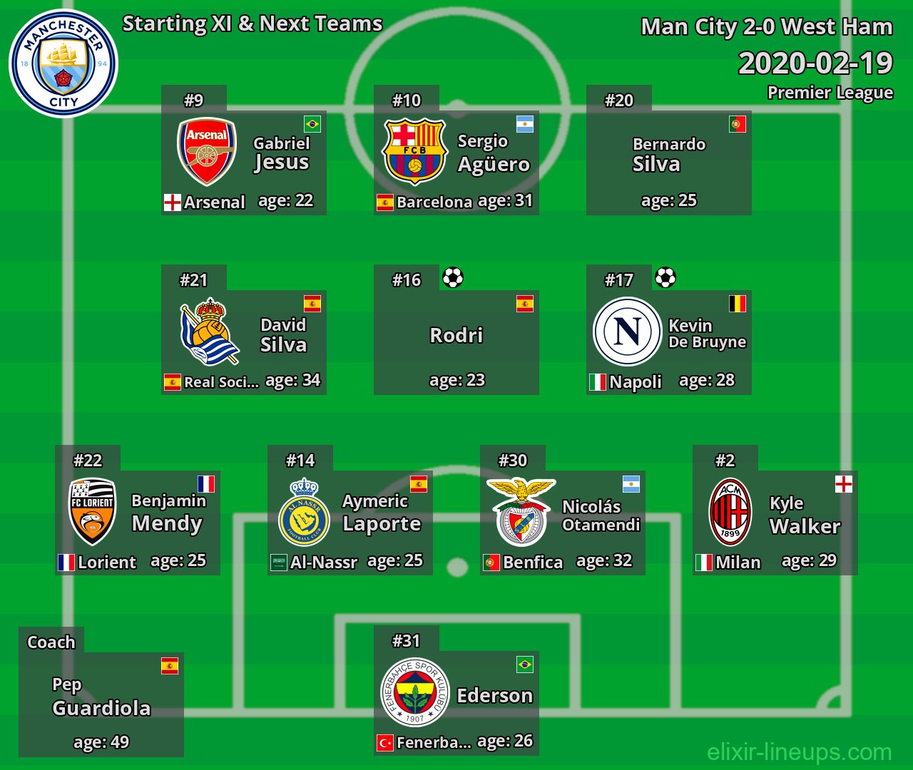 Man City Starting XI & Next Teams 2020-02-19
