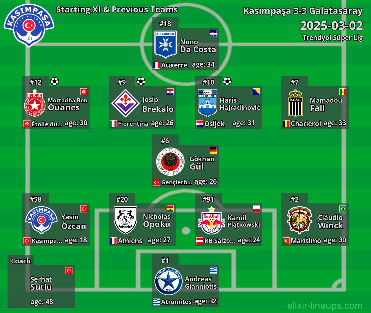 Kasımpaşa Starting XI & Previous Teams 2025-03-02
