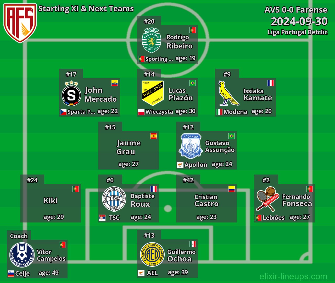 AVS Starting XI & Next Teams 2024-09-30