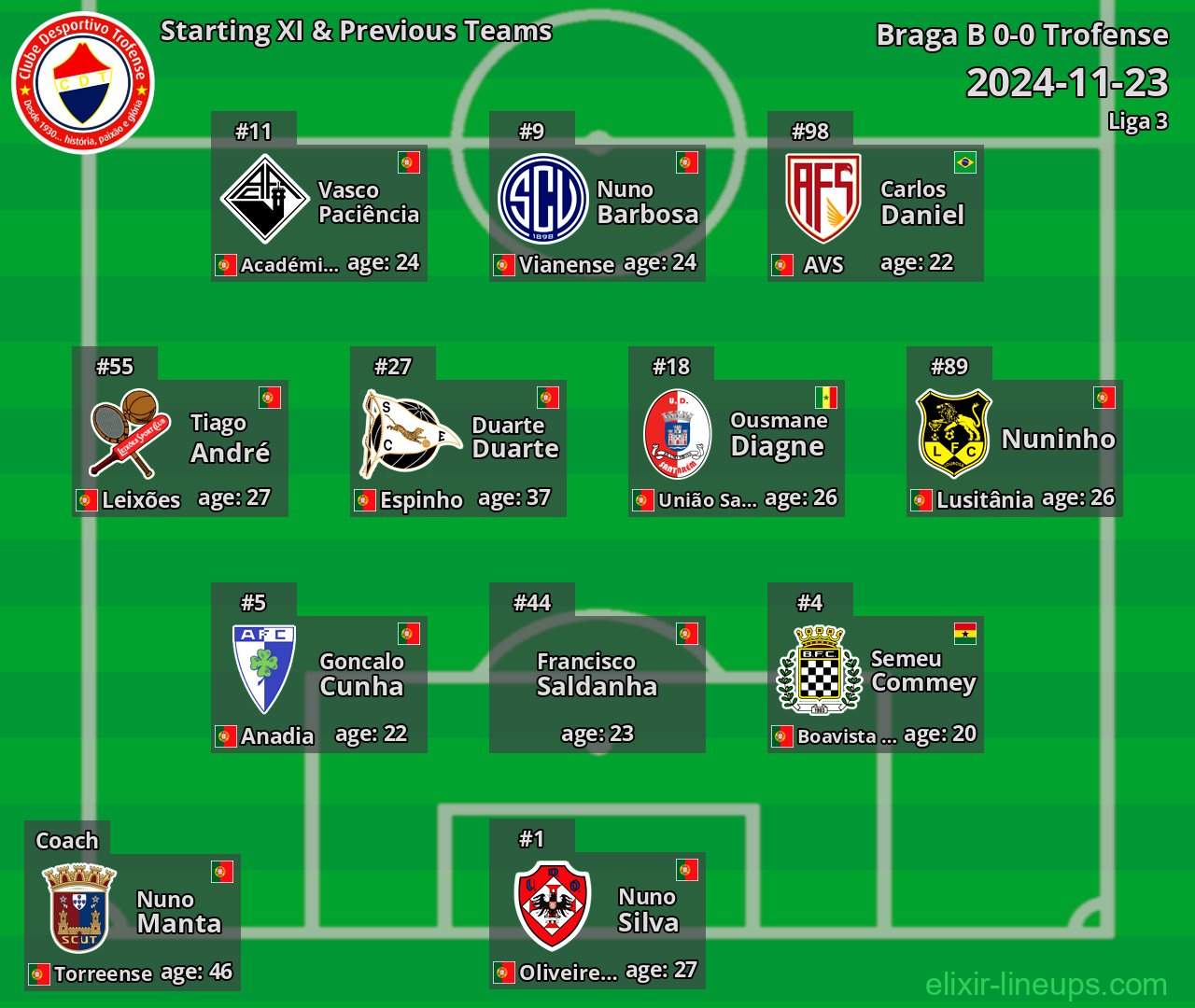 Trofense Starting XI & Previous Teams 2024-11-23