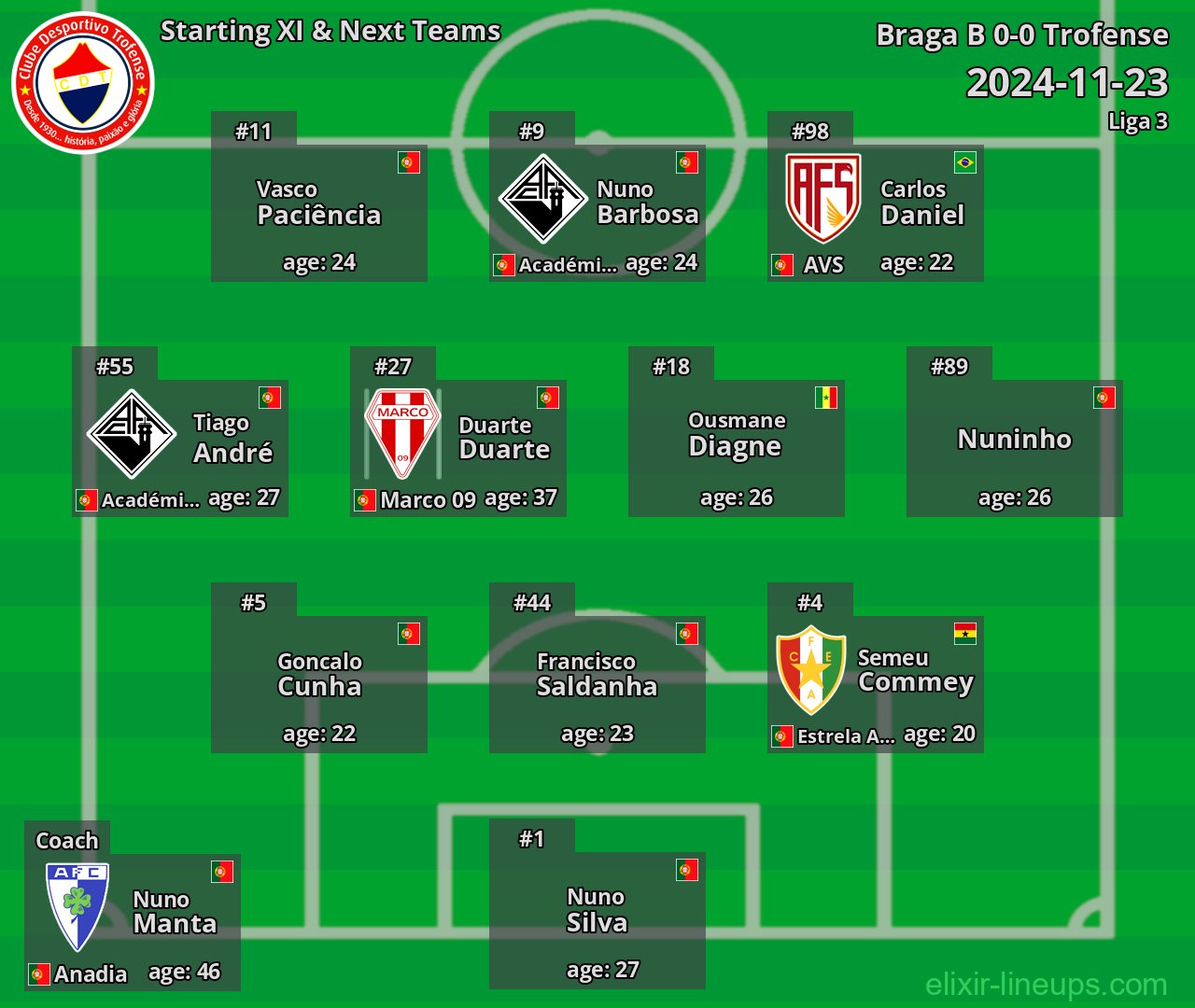 Trofense Starting XI & Next Teams 2024-11-23