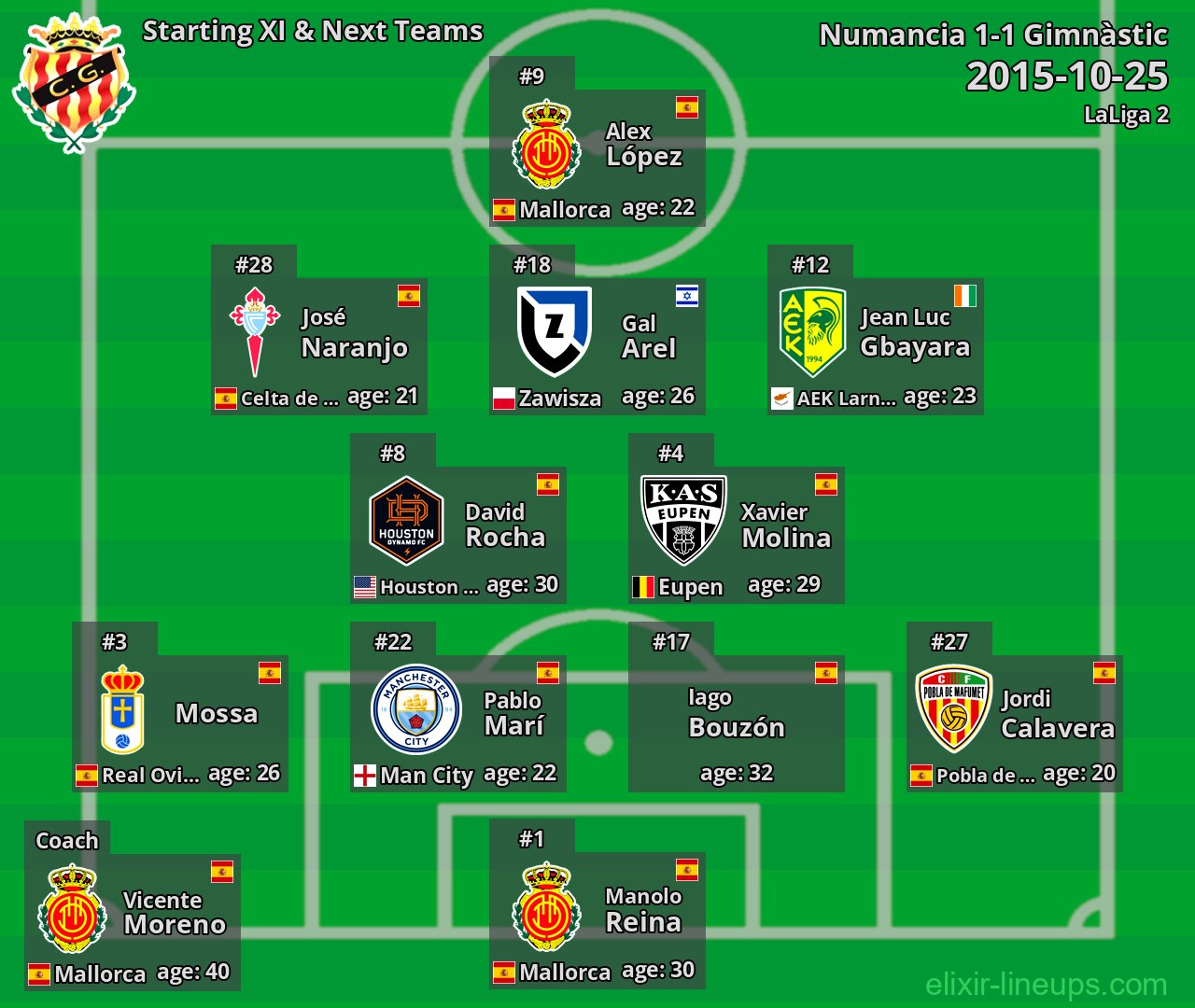 Gimnàstic Starting XI & Next Teams 2015-10-25