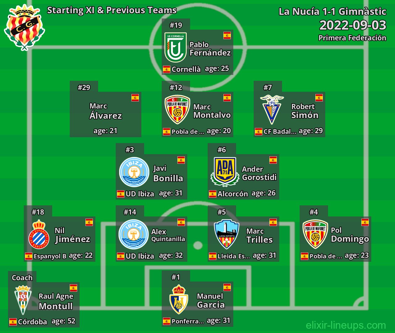Gimnàstic Starting XI & Previous Teams 2022-09-03