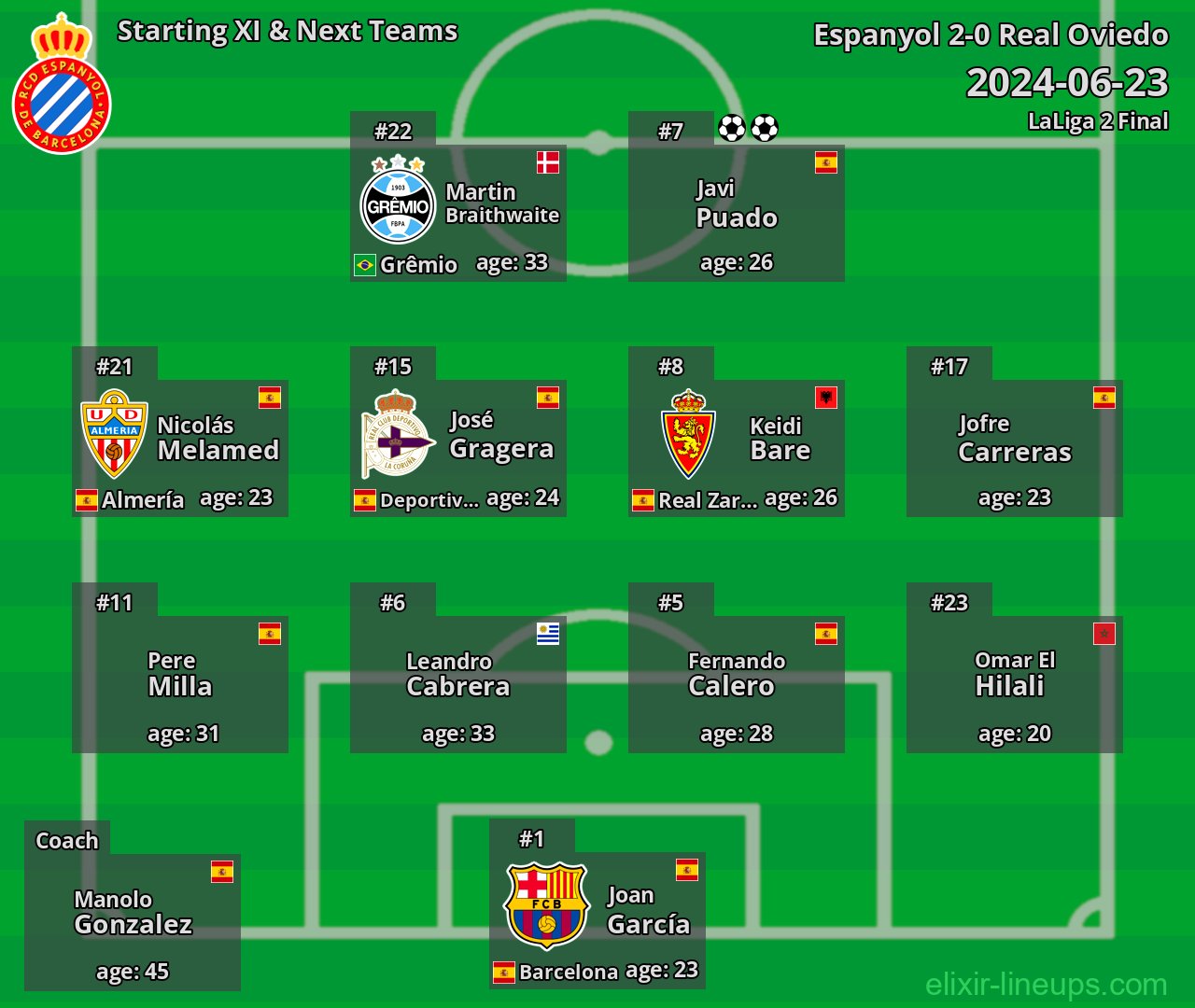 Espanyol Starting XI & Next Teams 2024-06-23