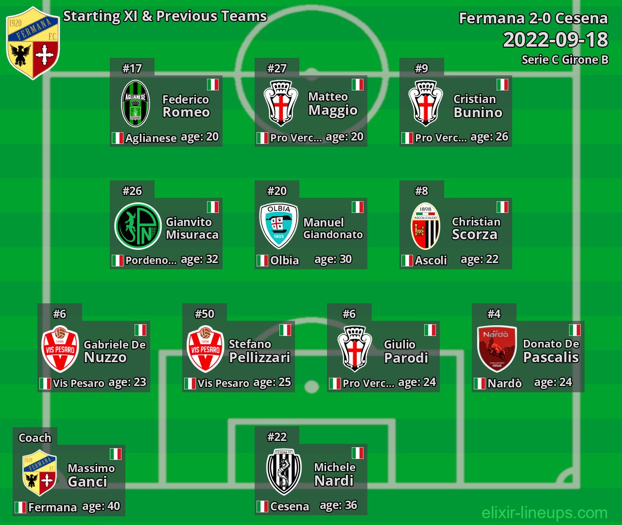 Fermana Starting XI & Previous Teams 2022-09-18
