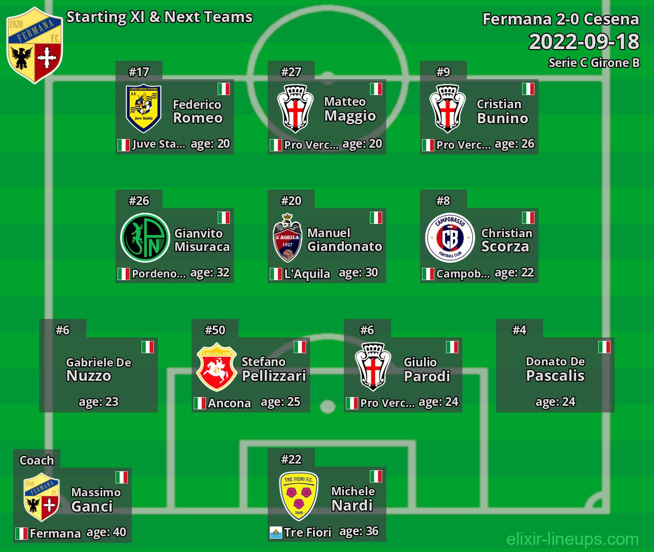 Fermana Starting XI & Next Teams 2022-09-18