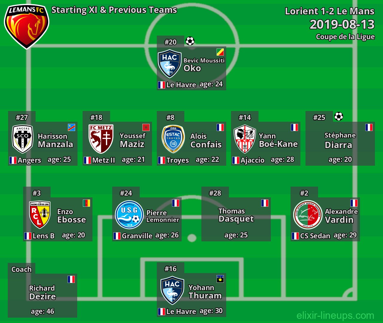 Le Mans Starting XI & Previous Teams 2019-08-13