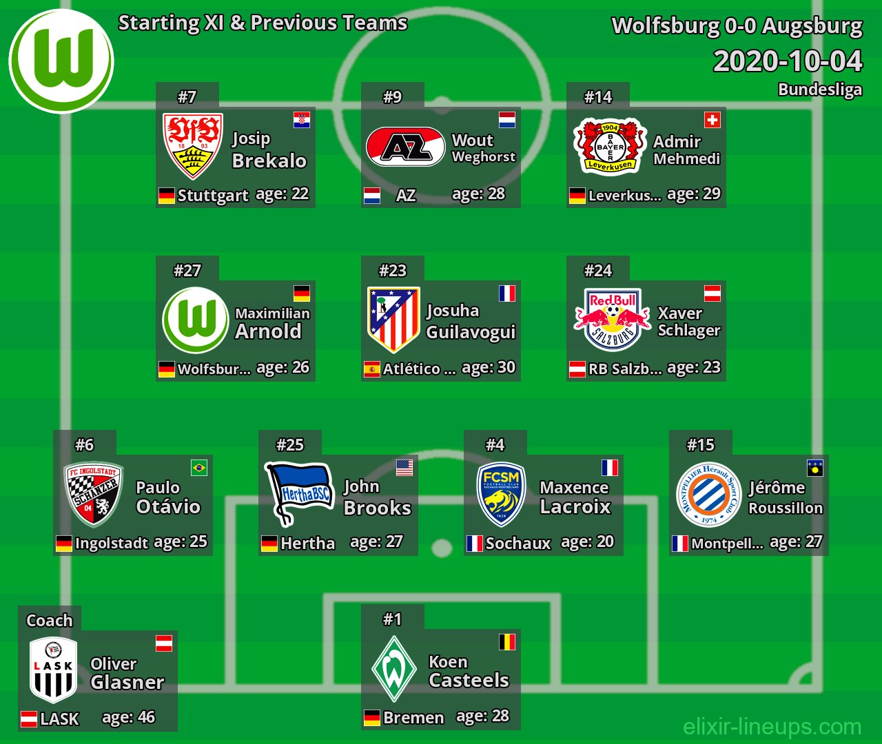 Wolfsburg Starting XI & Previous Teams 2020-10-04