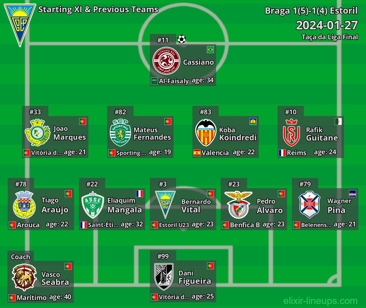 Estoril Starting XI & Previous Teams 2024-01-27