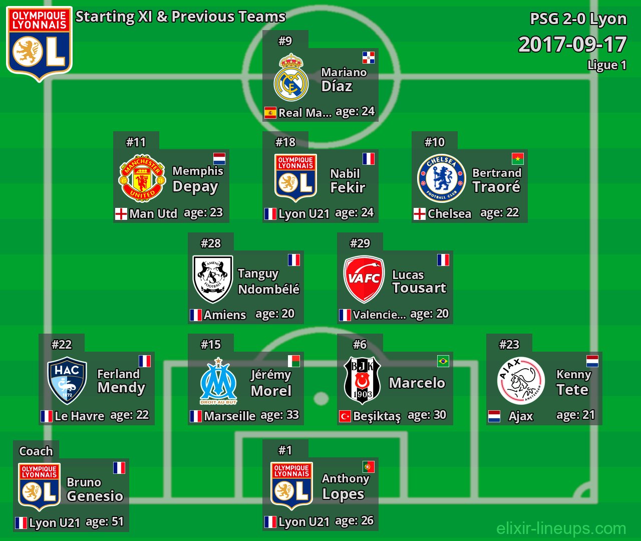 Lyon Starting XI & Previous Teams 2017-09-17
