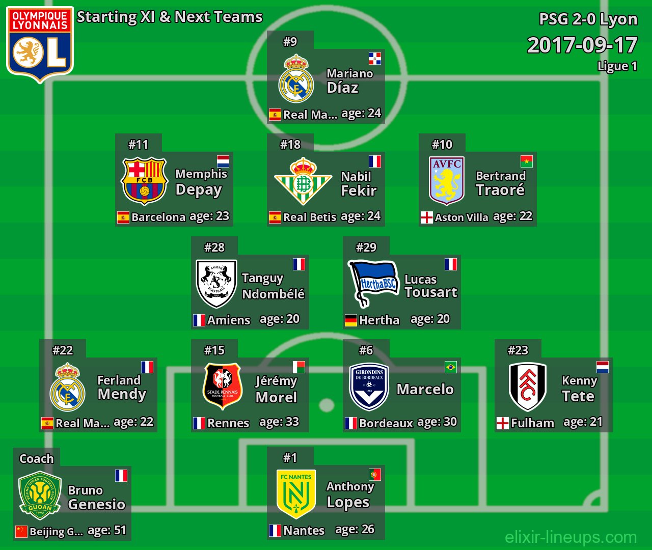 Lyon Starting XI & Next Teams 2017-09-17