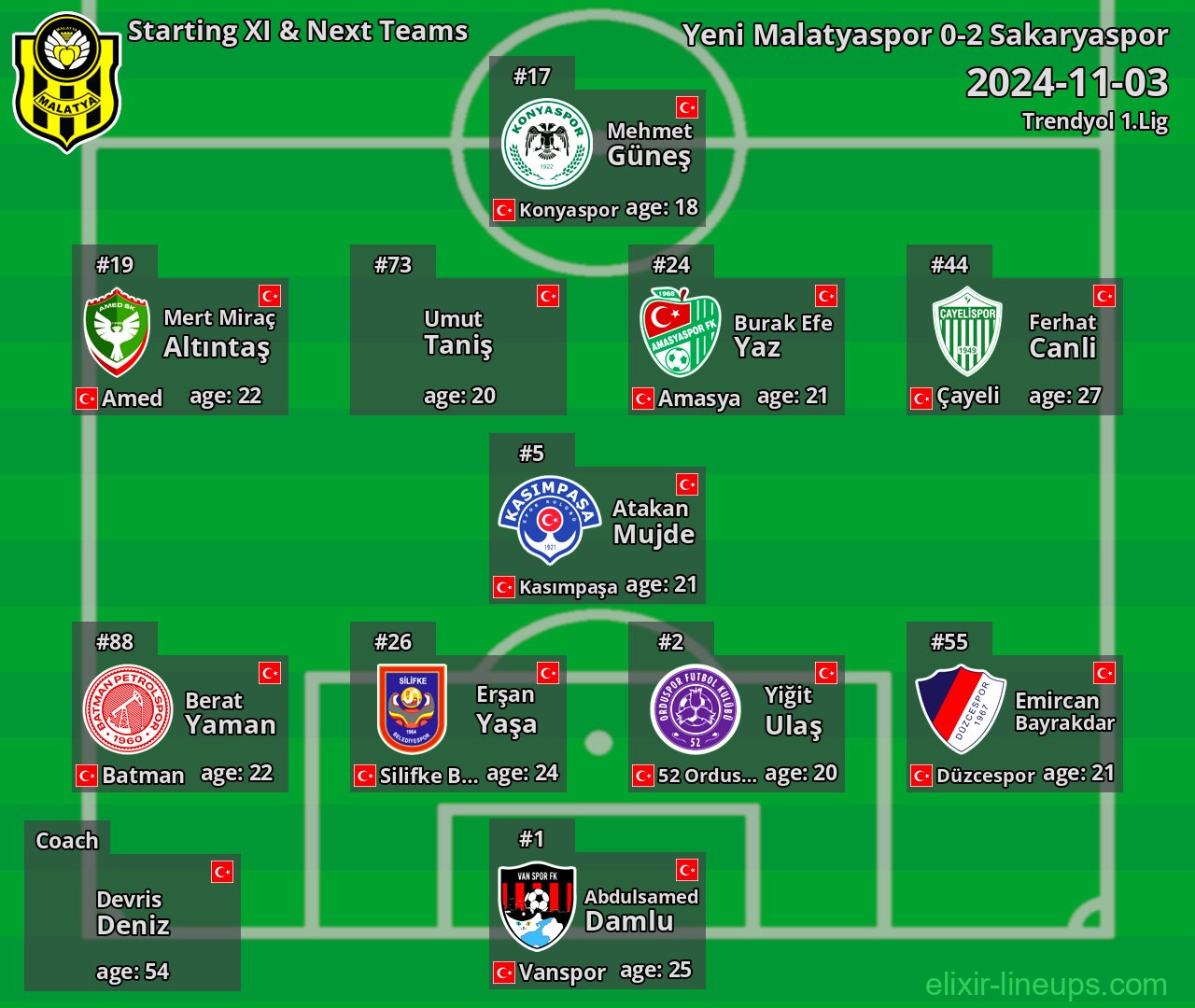 Yeni Malatyaspor Starting XI & Next Teams 2024-11-03
