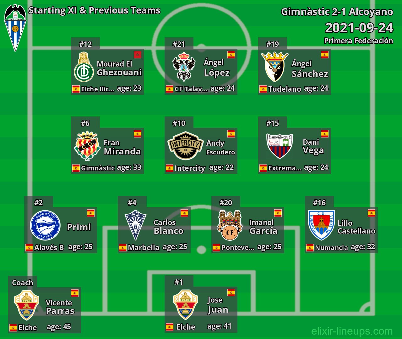 Alcoyano Starting XI & Previous Teams 2021-09-24