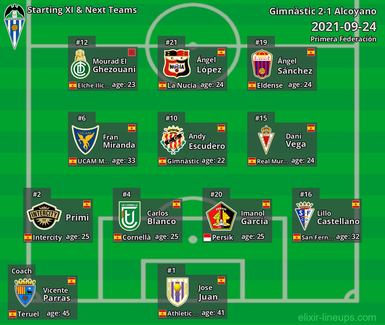Alcoyano Starting XI & Next Teams 2021-09-24