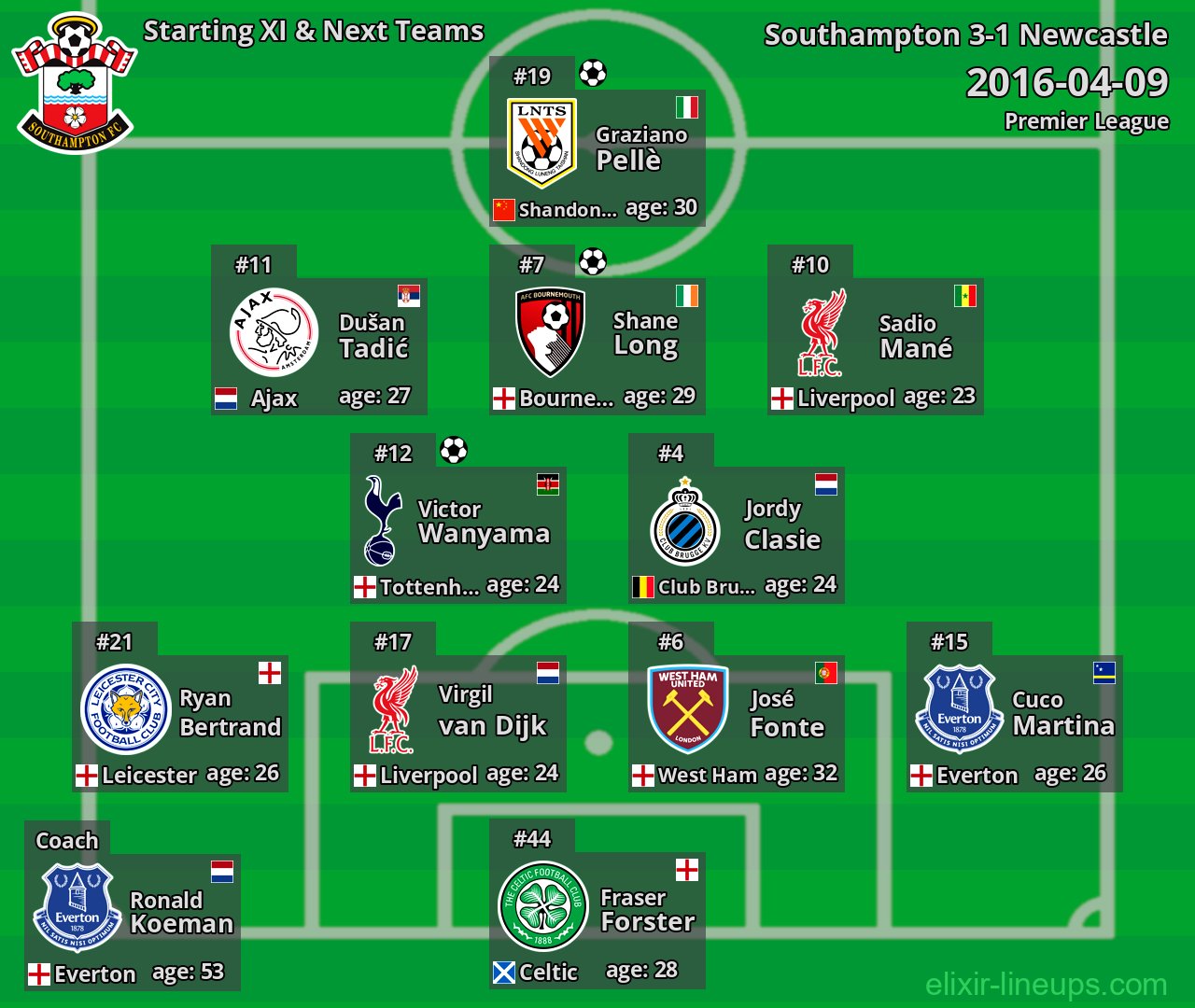 Southampton Starting XI & Next Teams 2016-04-09