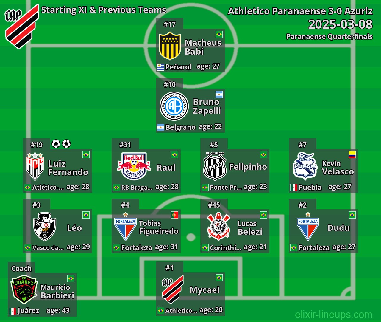 Athletico Paranaense Starting XI & Previous Teams 2025-03-08