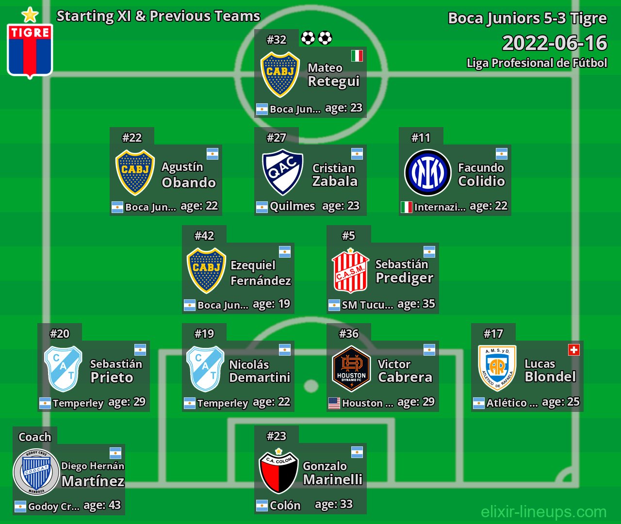 Tigre Starting XI & Previous Teams 2022-06-16