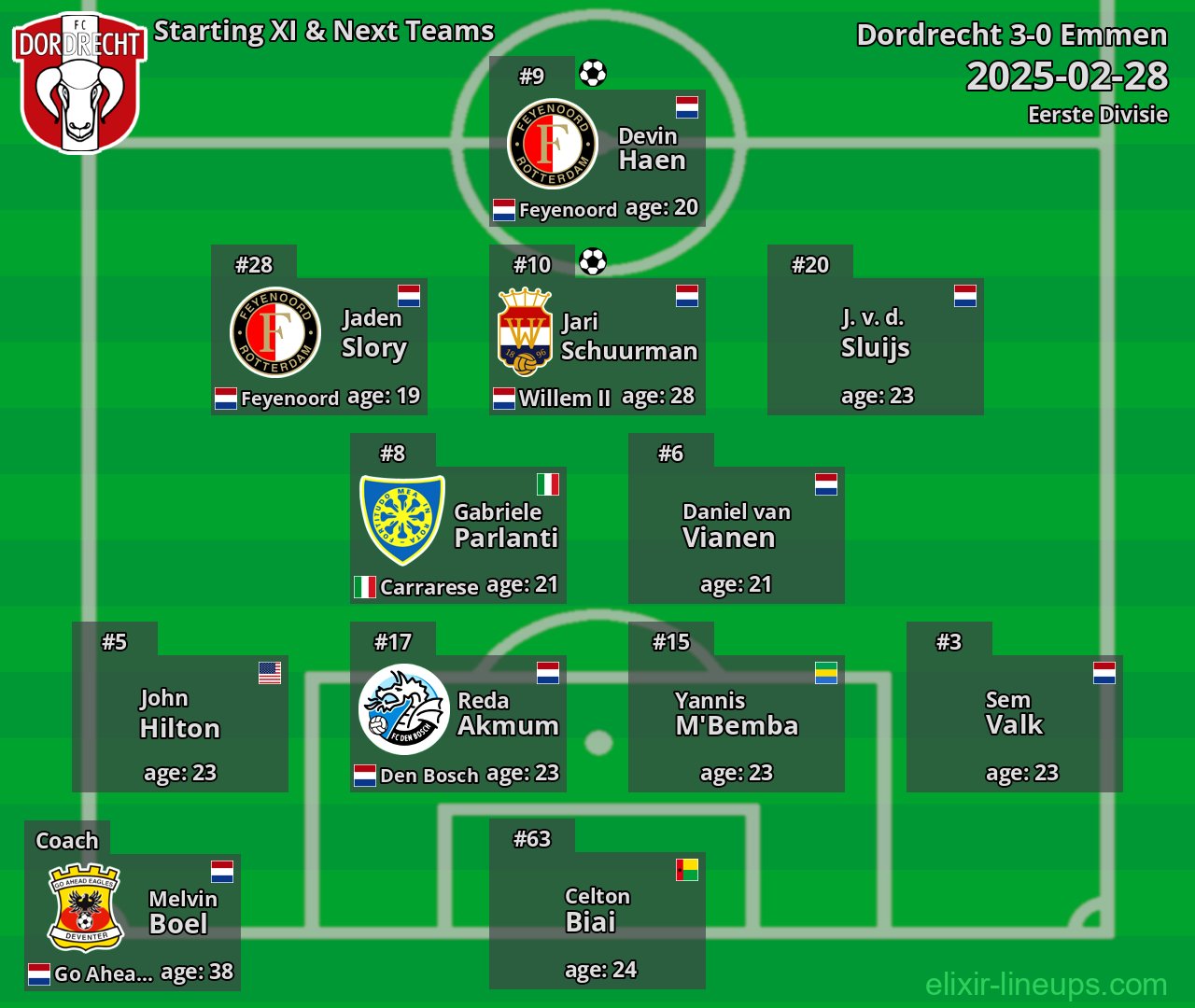 Dordrecht Starting XI & Next Teams 2025-02-28