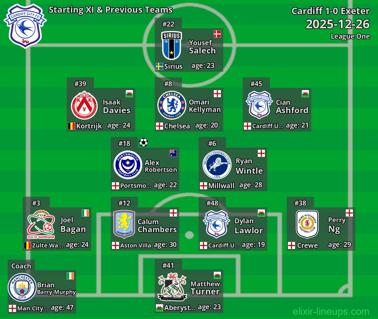 Cardiff Starting XI & Previous Teams 2025-12-26