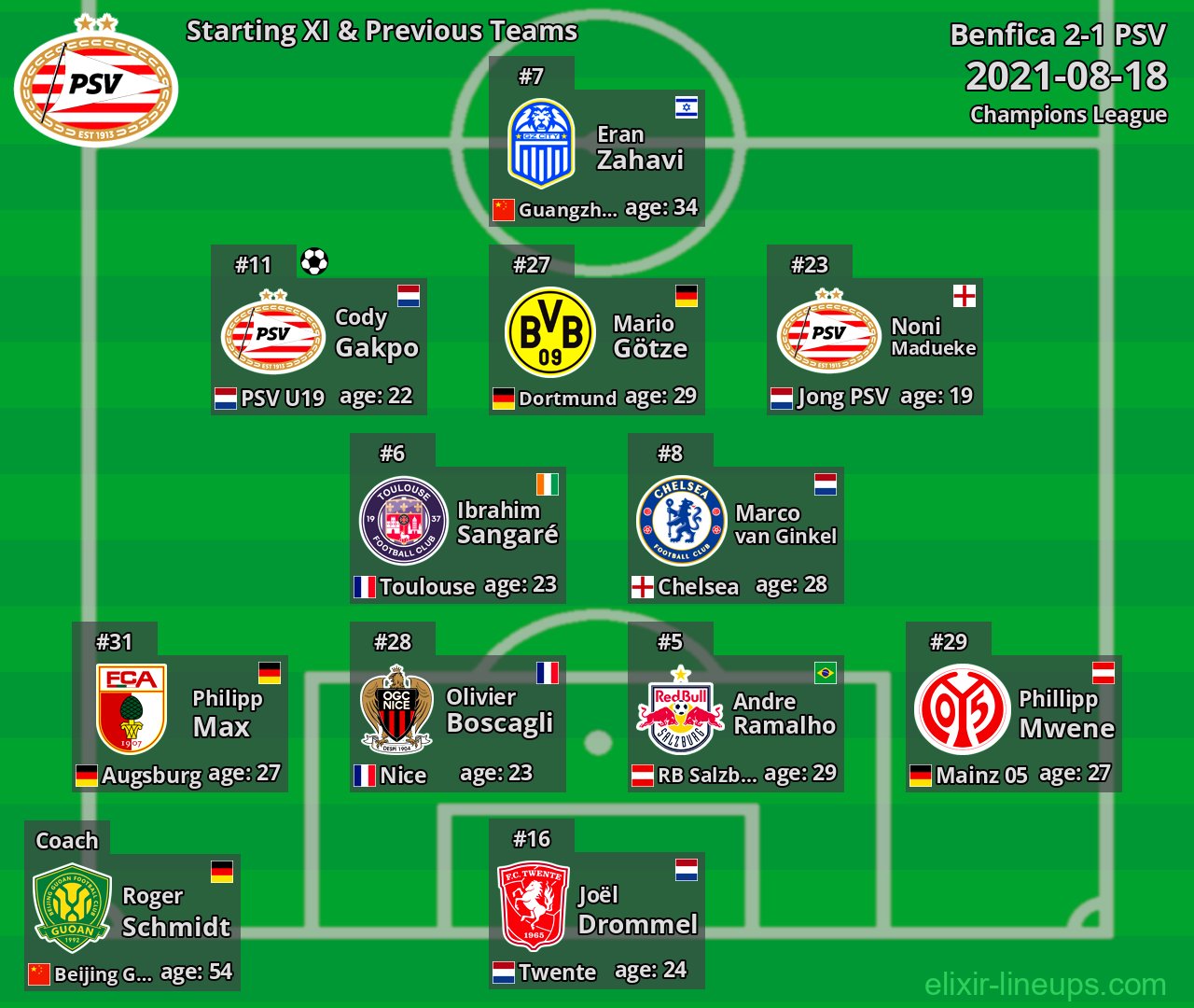 PSV Starting XI & Previous Teams 2021-08-18