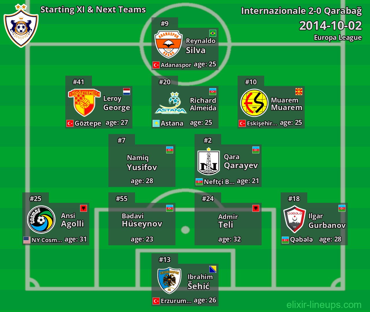 Qarabağ Starting XI & Next Teams 2014-10-02