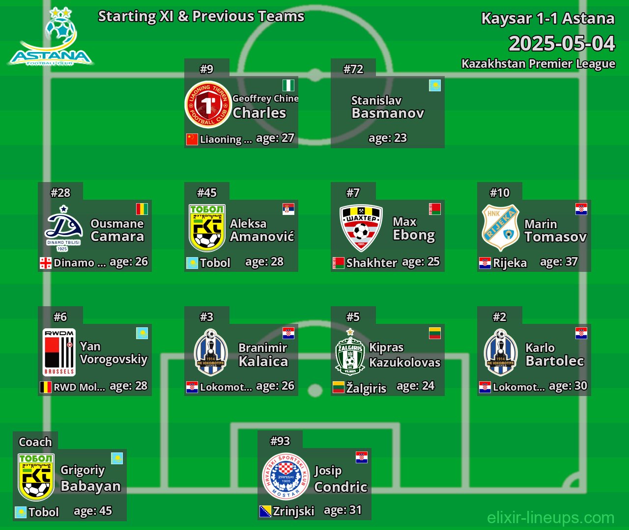 Astana Starting XI & Previous Teams 2025-05-04