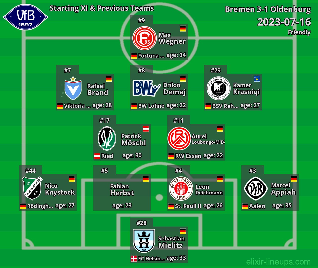 Oldenburg Starting XI & Previous Teams 2023-07-16