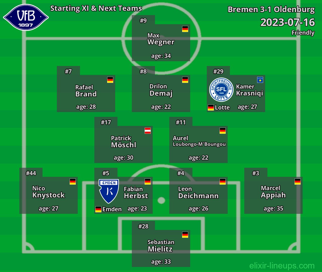 Oldenburg Starting XI & Next Teams 2023-07-16