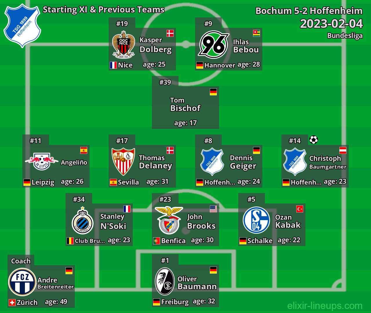 Hoffenheim Starting XI & Previous Teams 2023-02-04