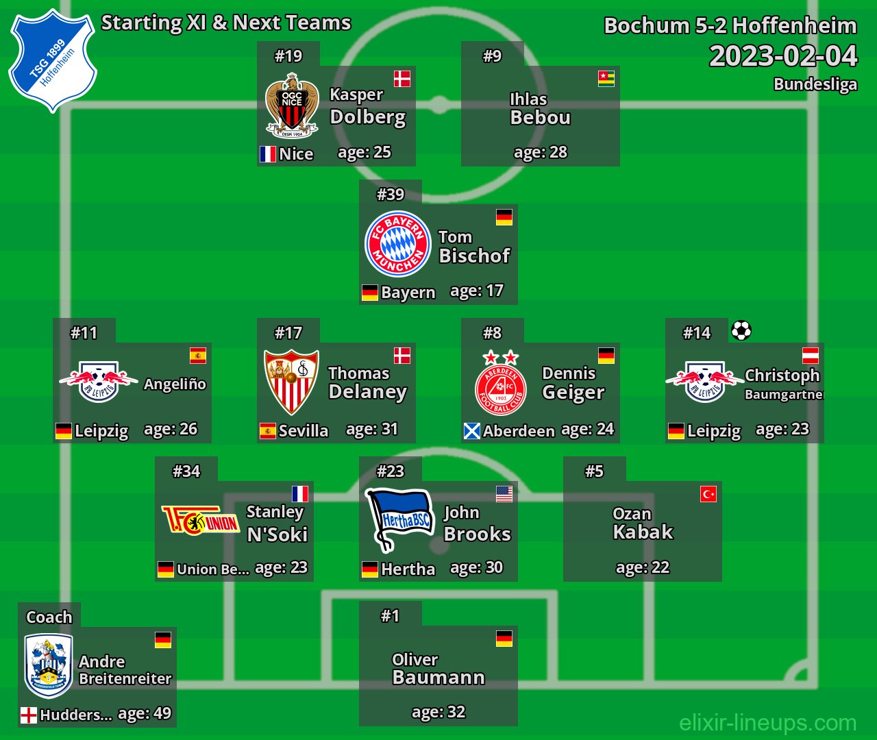 Hoffenheim Starting XI & Next Teams 2023-02-04