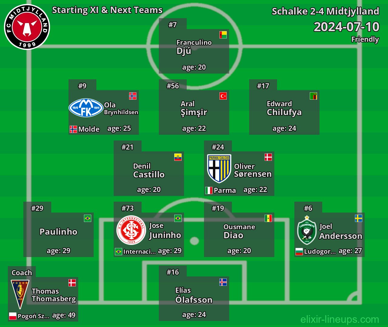 Midtjylland Starting XI & Next Teams 2024-07-10