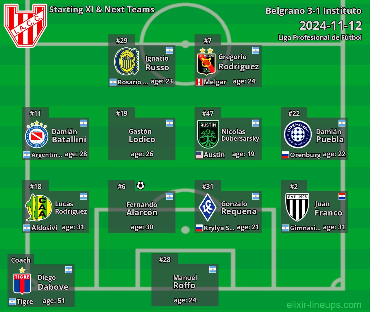 Instituto Starting XI & Next Teams 2024-11-12