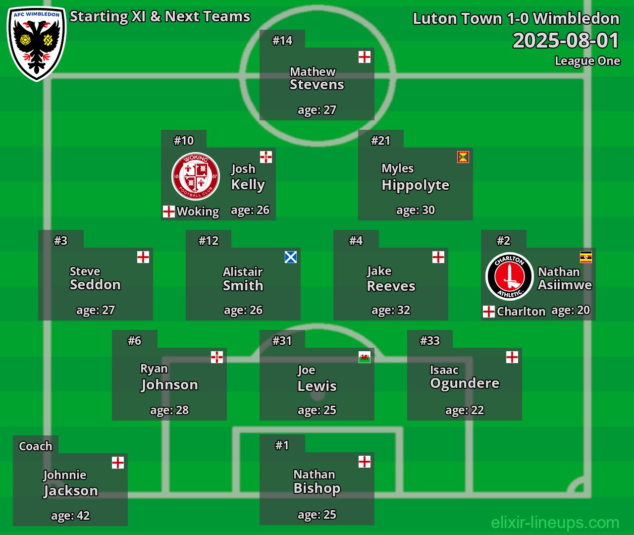 Wimbledon Starting XI & Next Teams 2025-08-01