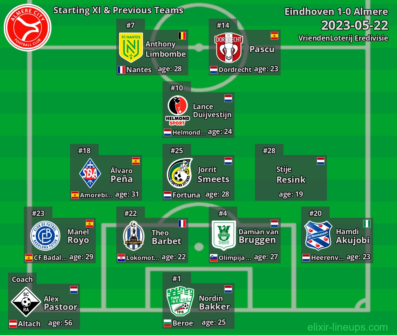 Almere City Starting XI & Next Teams 2023-05-22
