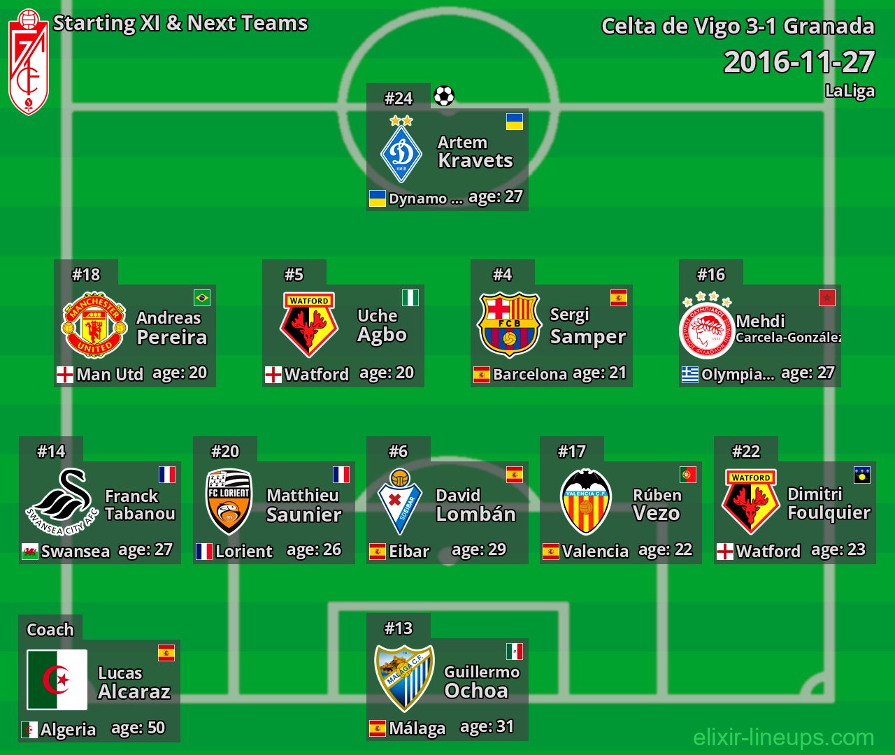 Granada Starting XI & Next Teams 2016-11-27