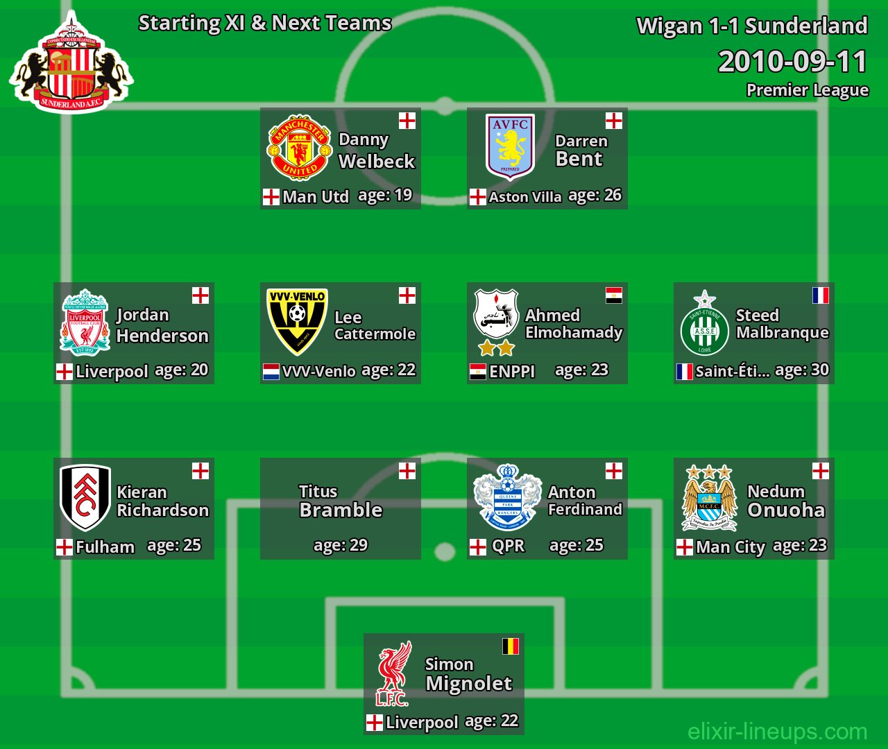 Sunderland Starting XI & Next Teams 2010-09-11