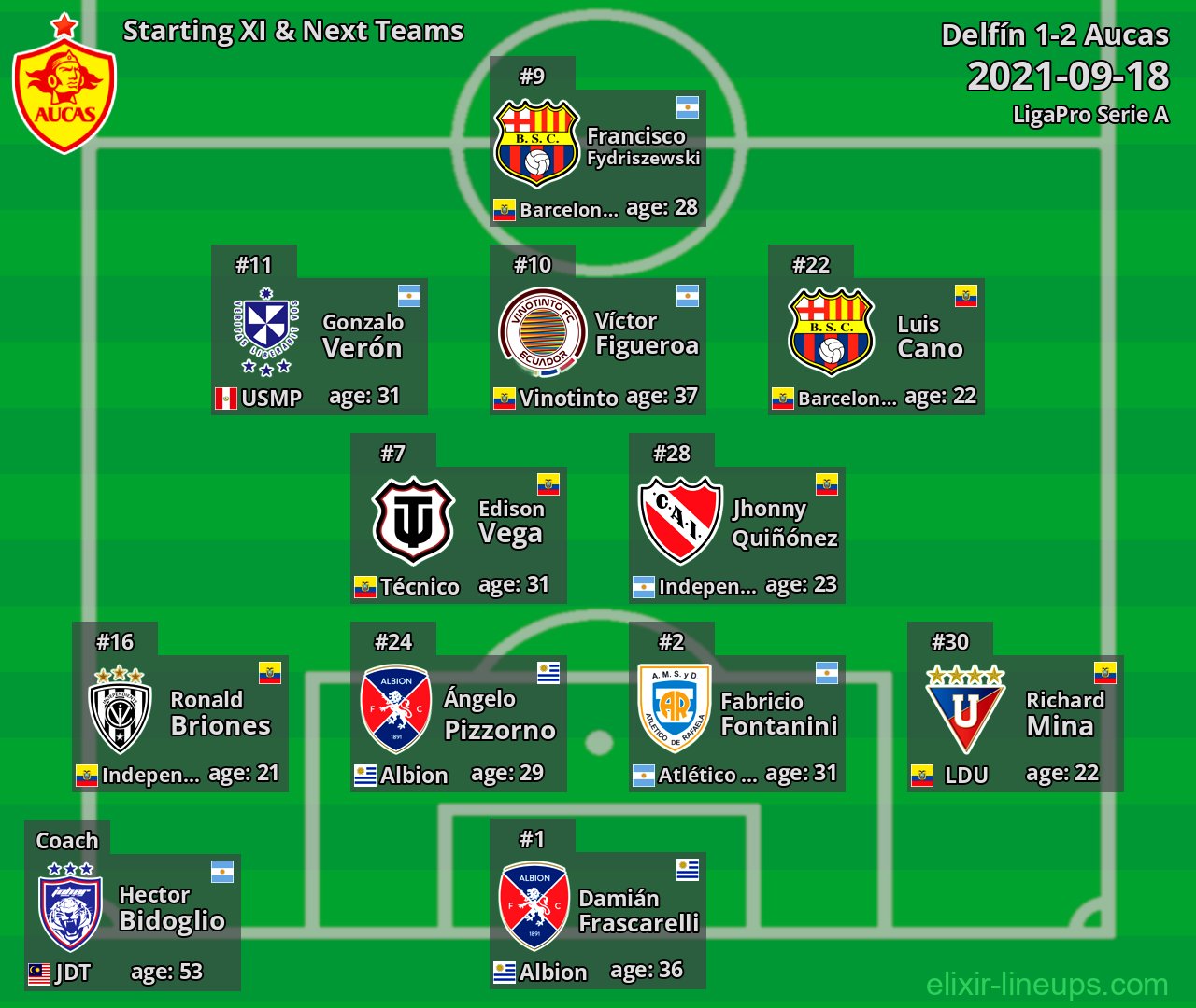 Aucas Starting XI & Next Teams 2021-09-18