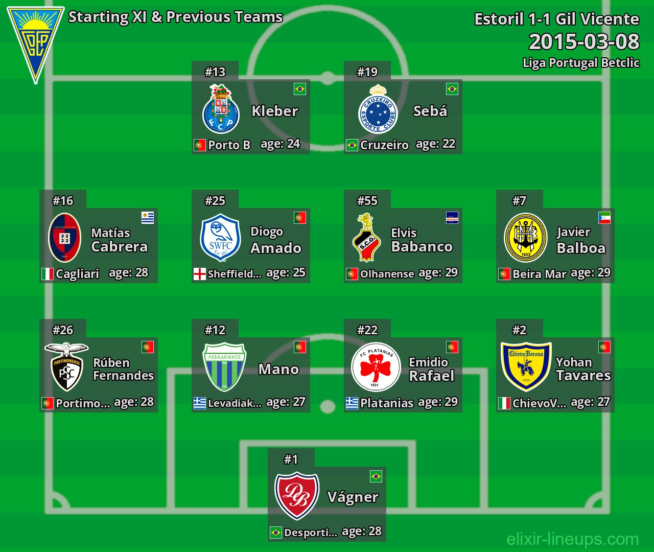 Estoril Starting XI & Previous Teams 2015-03-08