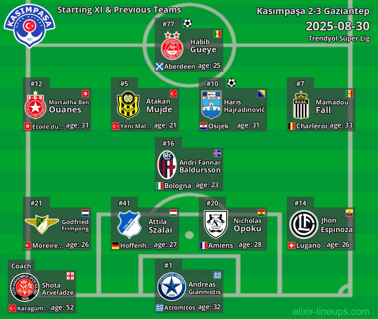 Kasımpaşa Starting XI & Previous Teams 2025-08-30