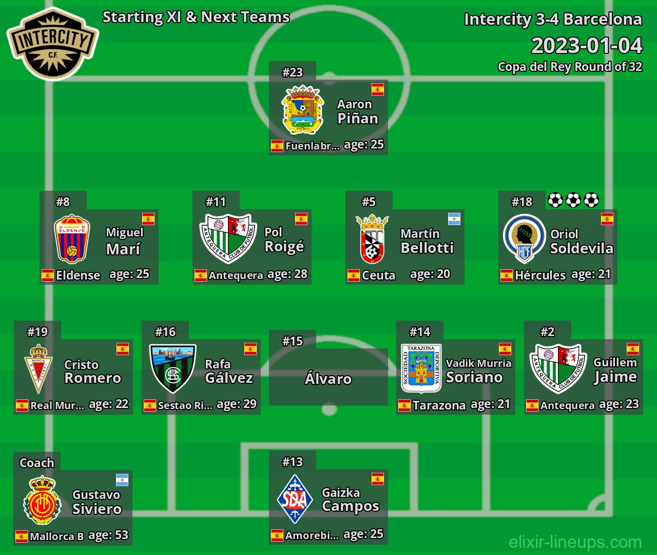 Intercity Starting XI & Next Teams 2023-01-04