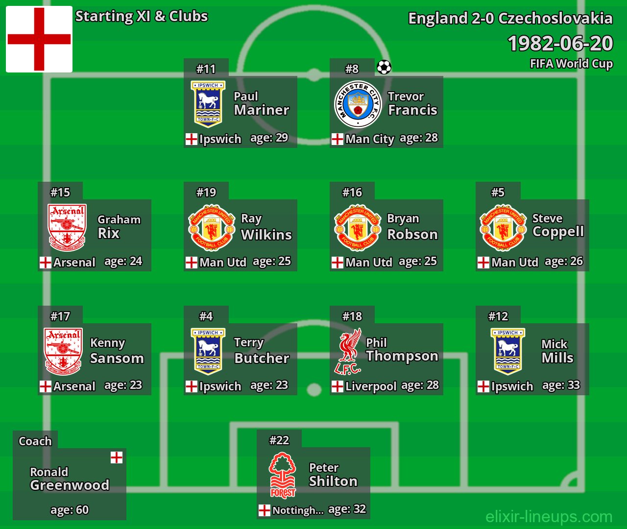 England Starting XI 1982-06-20