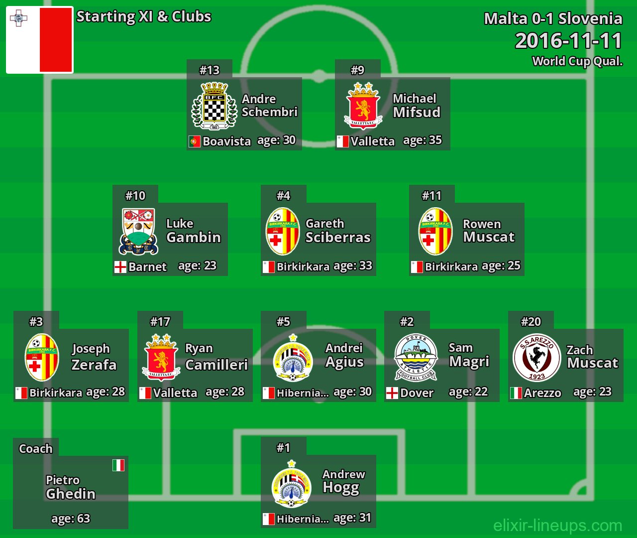 Malta Starting XI 2016-11-11