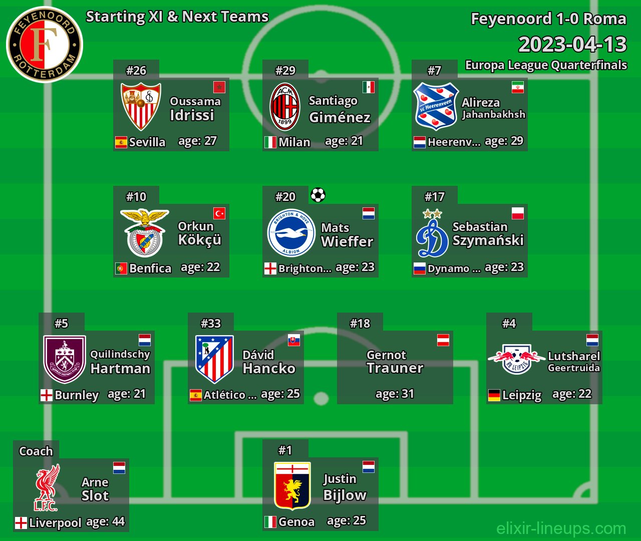 Feyenoord Starting XI & Next Teams 2023-04-13